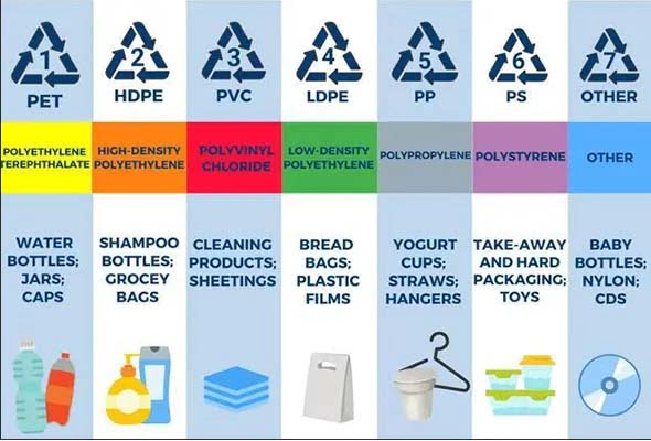 Recyclable-Plastic-Sign