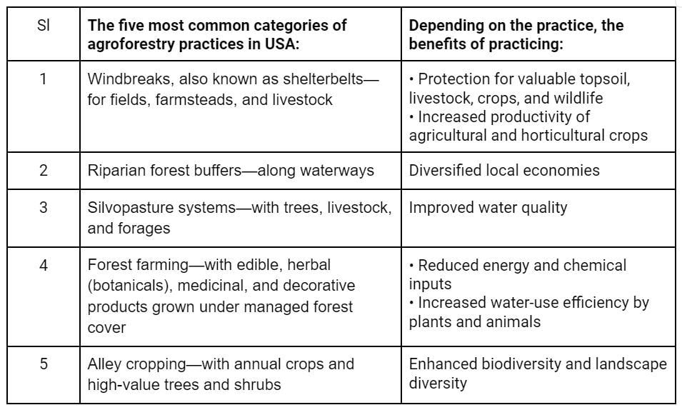 USDA's Agroforestry Strategic Framework table_11zon